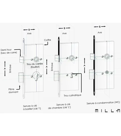 White mortice lock Thirard NF white steel faceplate, 40mm axis, 70mm centres, for WC or bathroom - design handle