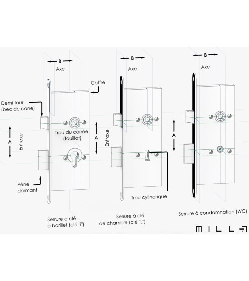 Black mortice lock Thirard NF black steel faceplate, 40mm follower, 70mm centres, for WC or bathroom - designer handle